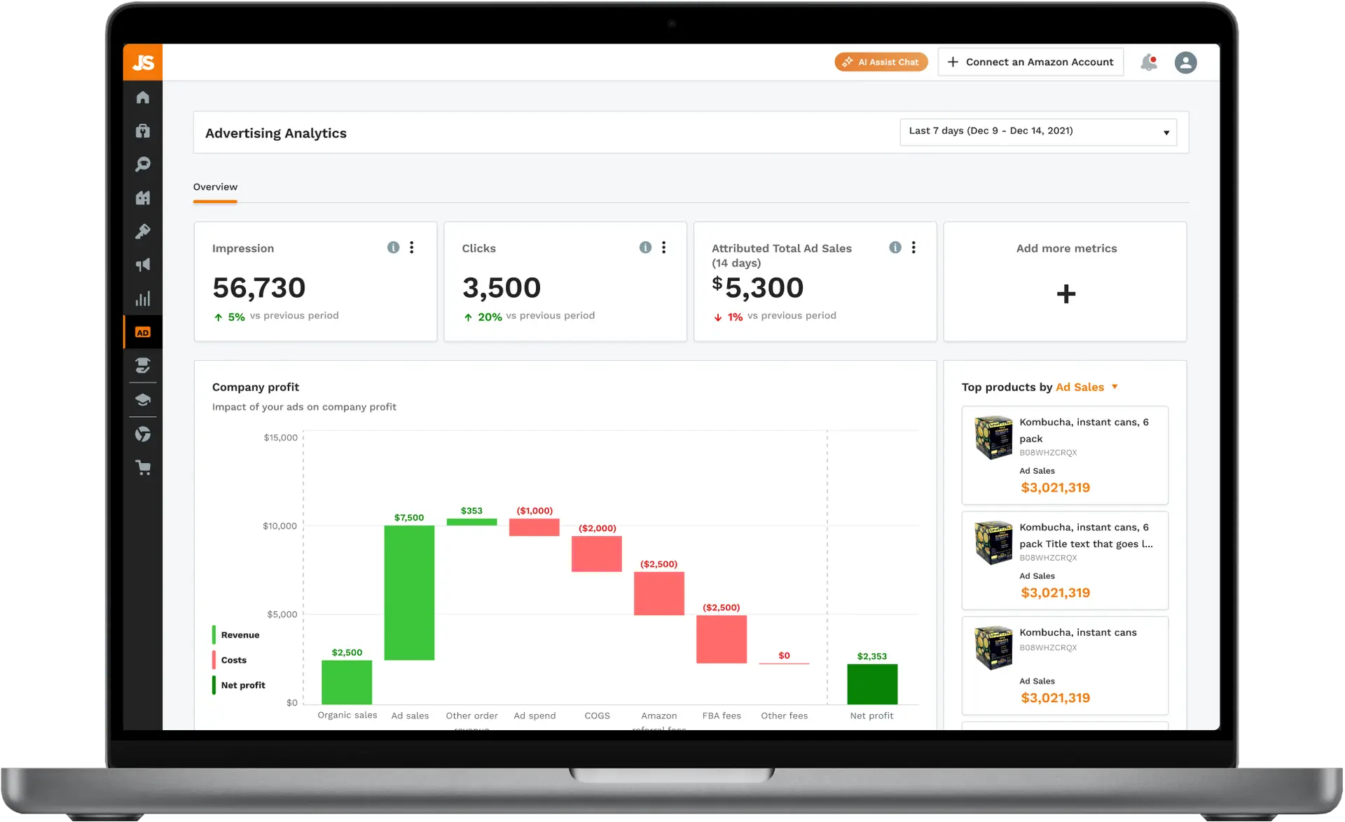 Jungle Scout Advertising Analytics